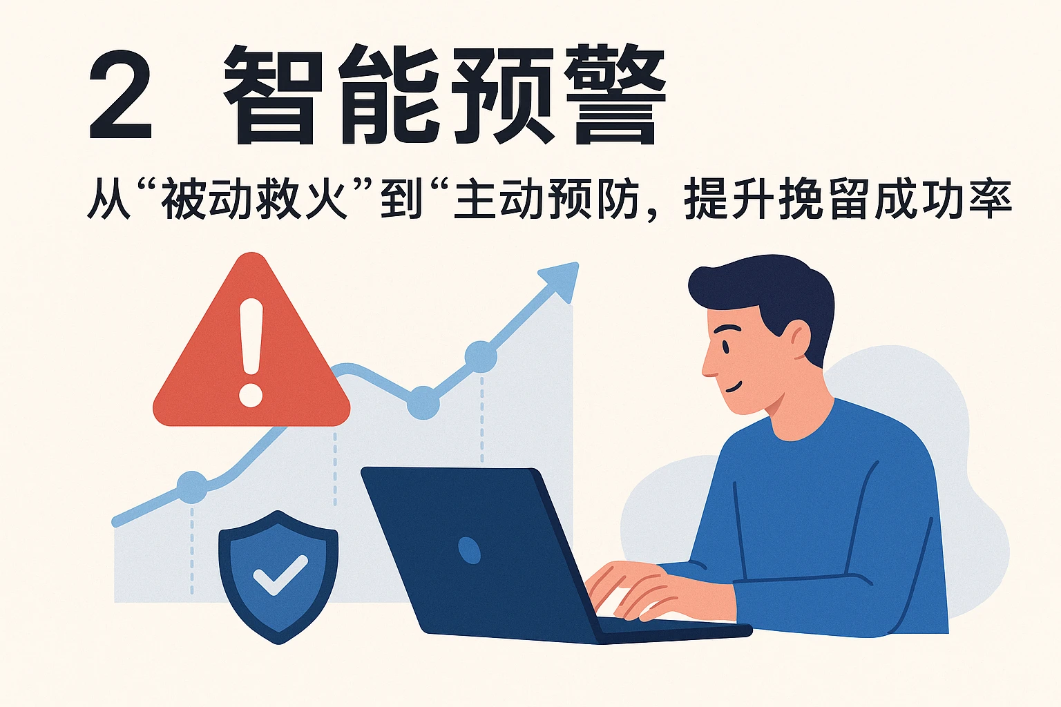 2. 智能预警：从“被动救火”到“主动预防”，提升挽留成功率