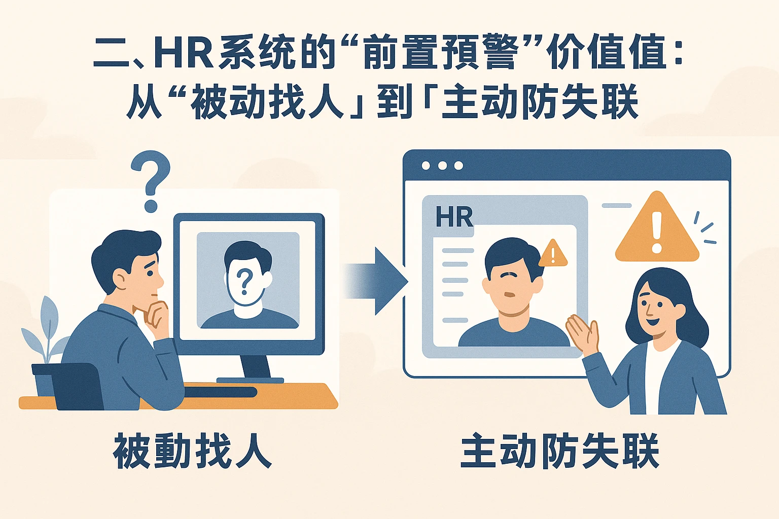 二、HR系统的“前置预警”价值：从“被动找人”到“主动防失联”