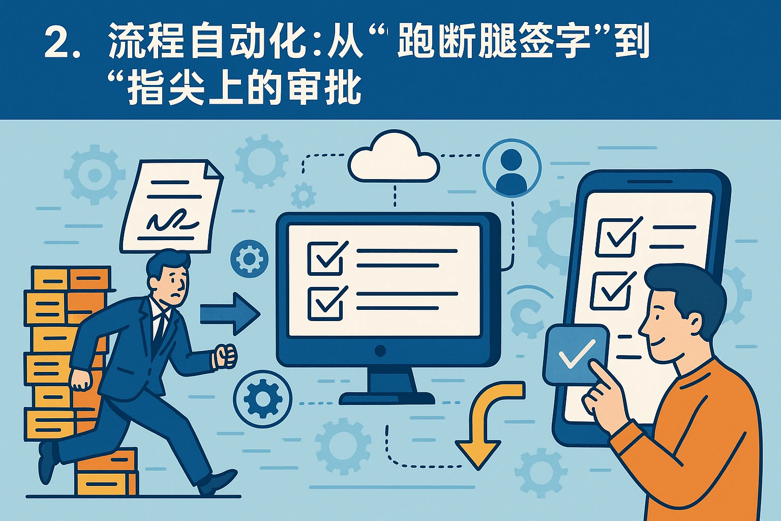 2. 流程自动化：从“跑断腿签字”到“指尖上的审批”