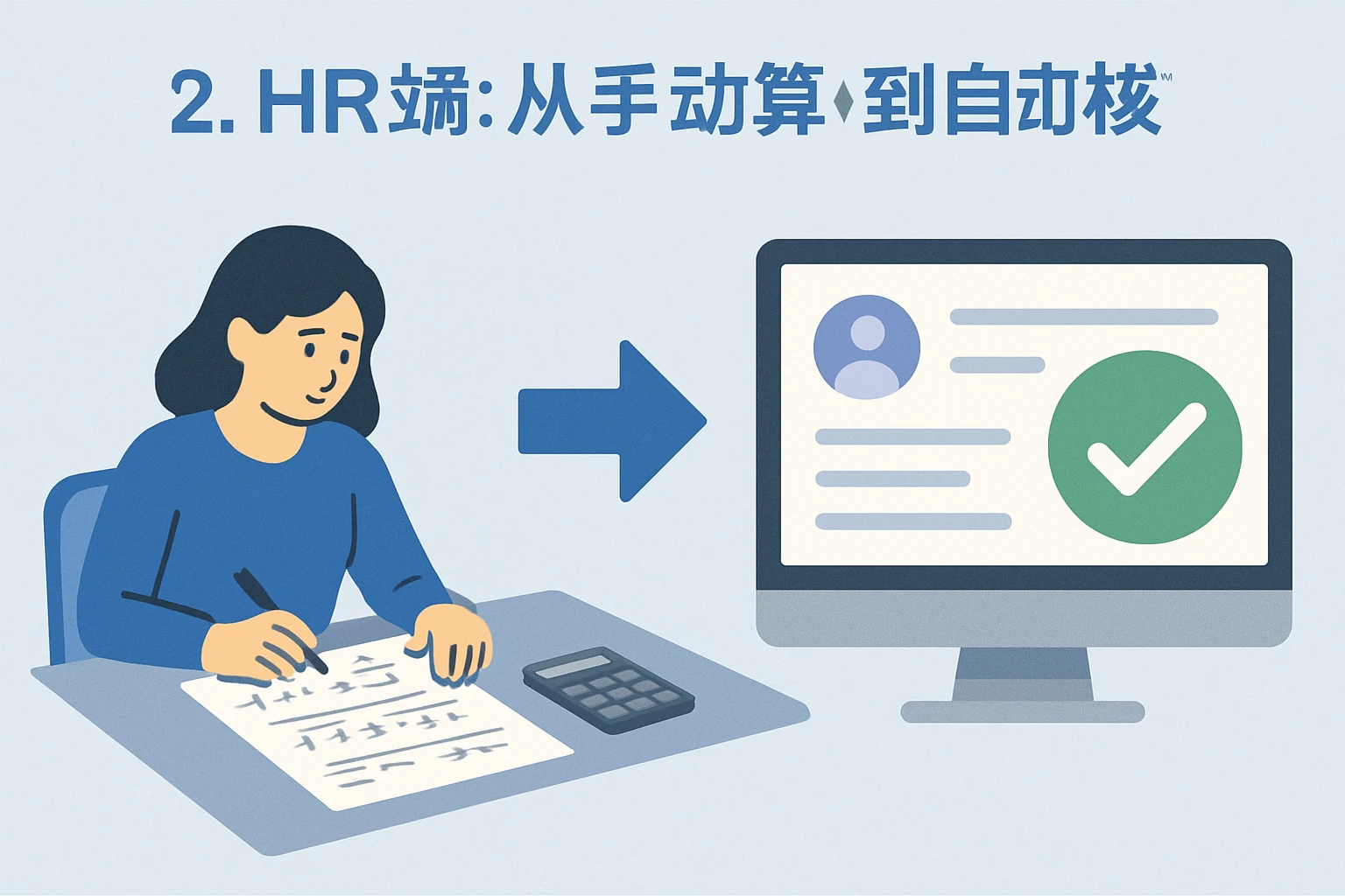 2. HR端：从“手动算”到“自动核”