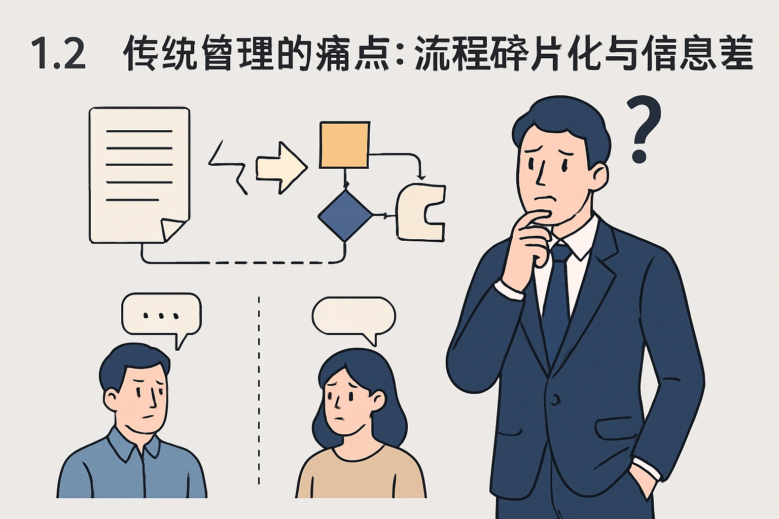 1.2 传统管理的痛点：流程碎片化与信息差