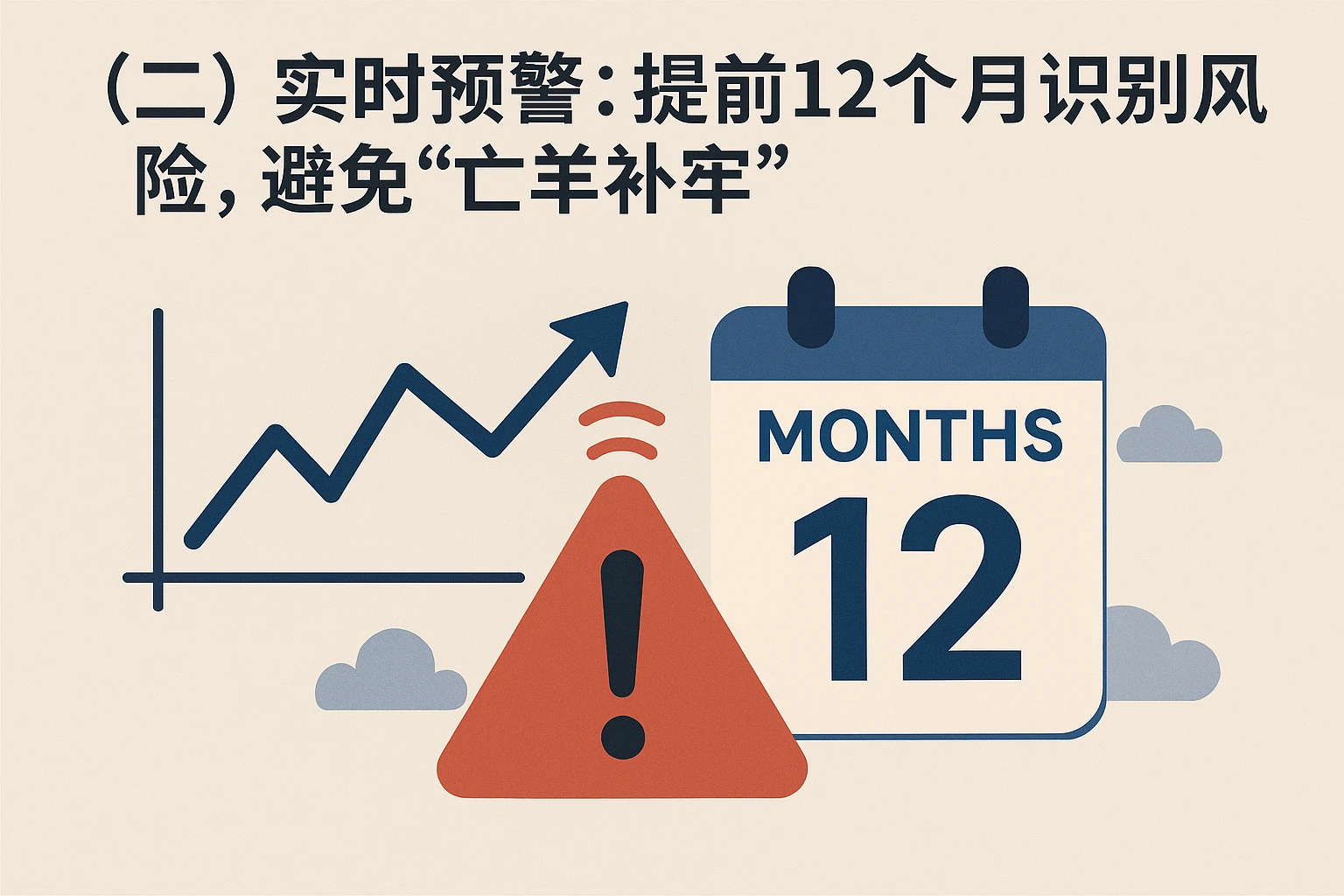 （二）实时预警：提前12个月识别风险，避免“亡羊补牢”