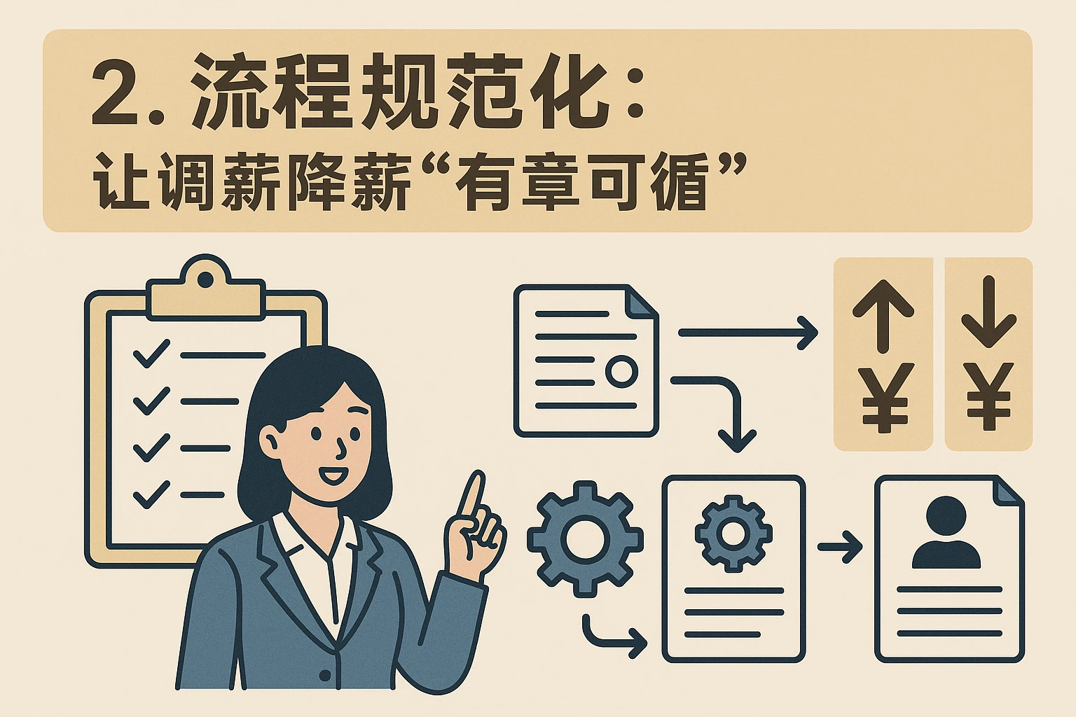 2. 流程规范化：让调薪降薪“有章可循”