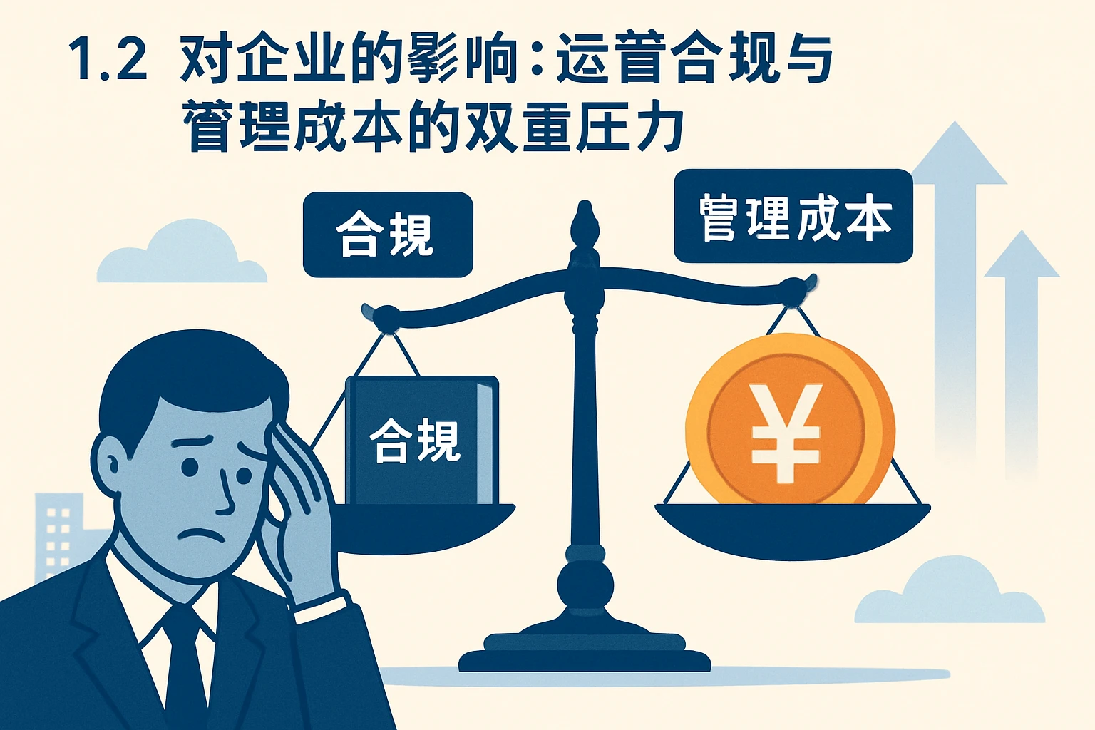 1.2 对企业的影响：运营合规与管理成本的双重压力