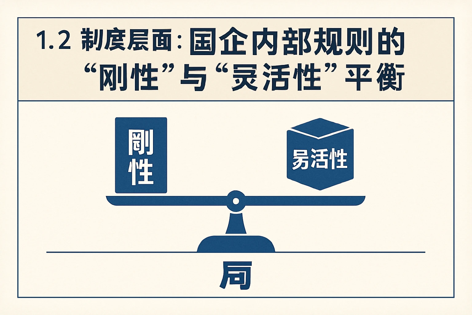 1.2 制度层面：国企内部规则的“刚性”与“灵活性”平衡