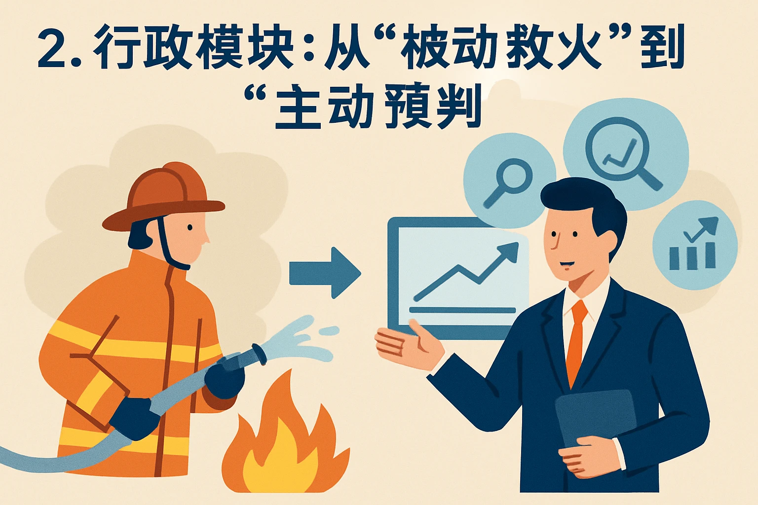 2. 行政模块：从“被动救火”到“主动预判”