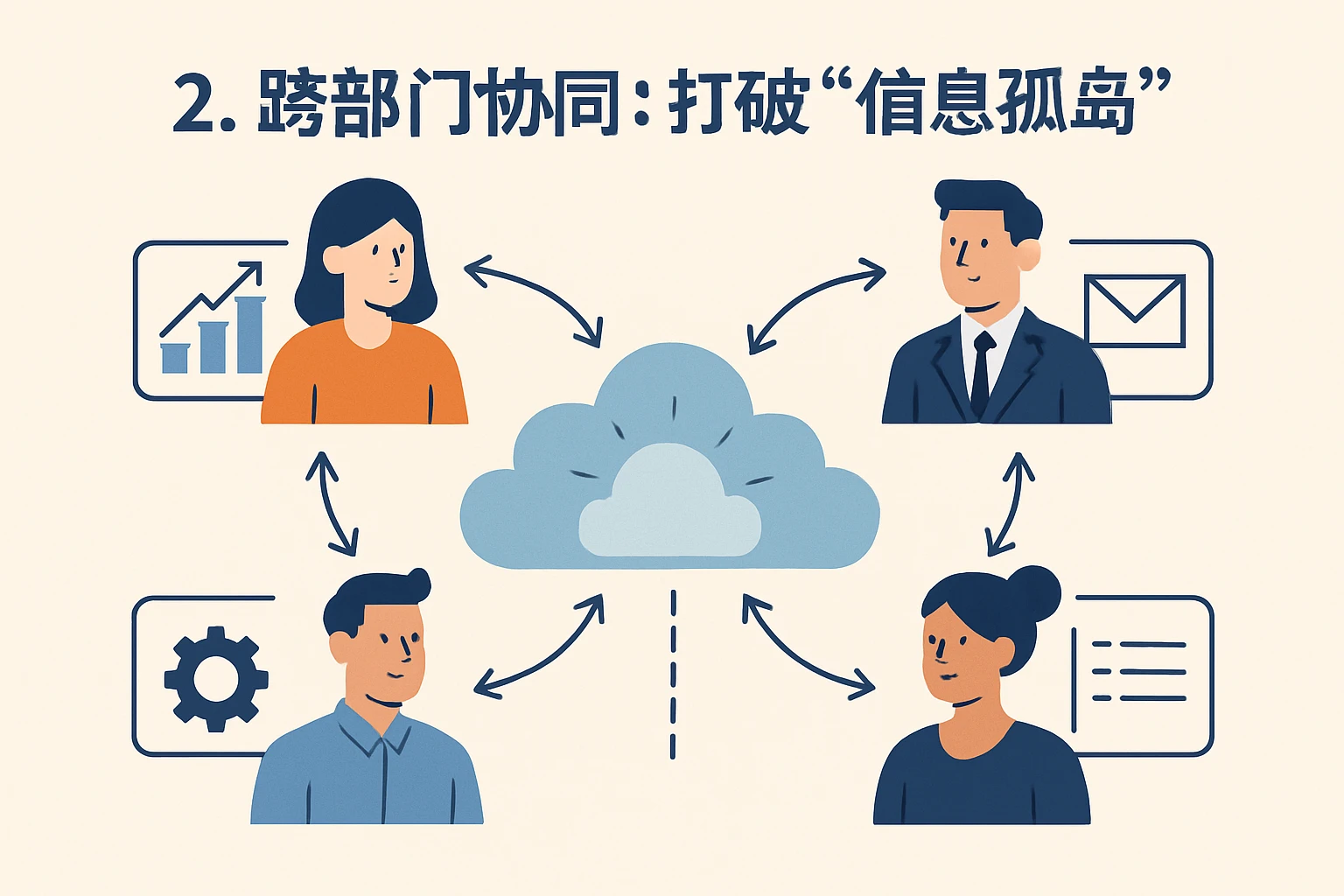 2. 跨部门协同：打破“信息孤岛”