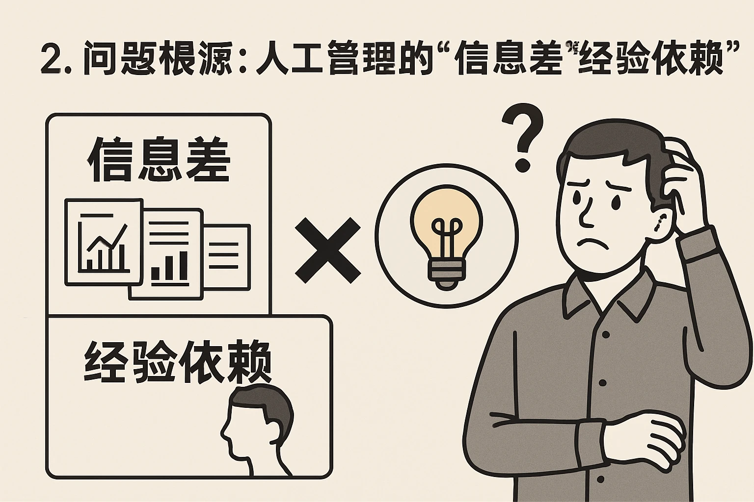 2. 问题根源：人工管理的“信息差”与“经验依赖”