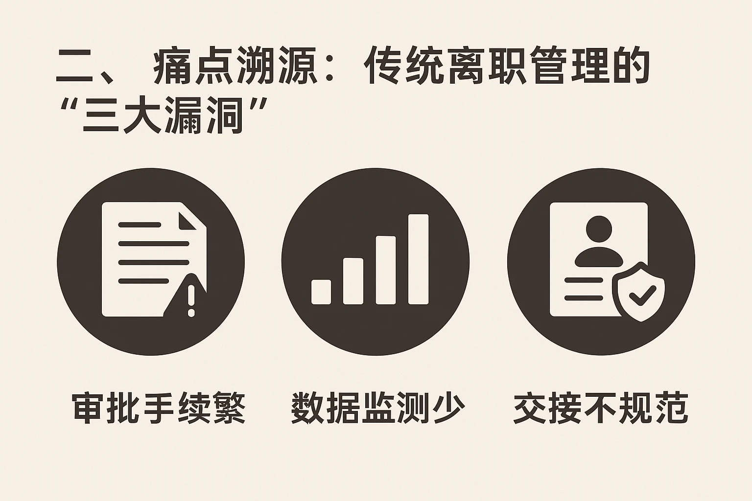 二、痛点溯源：传统离职管理的“三大漏洞”