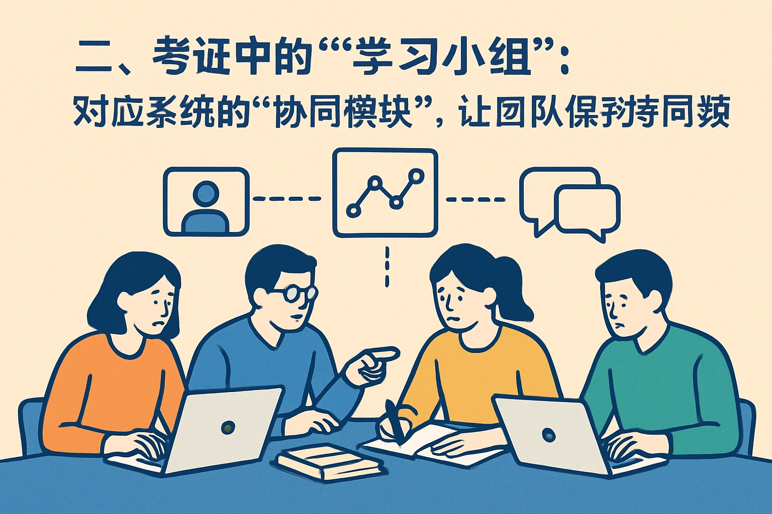 二、考证中的“学习小组”：对应系统的“协同模块”，让团队保持同频