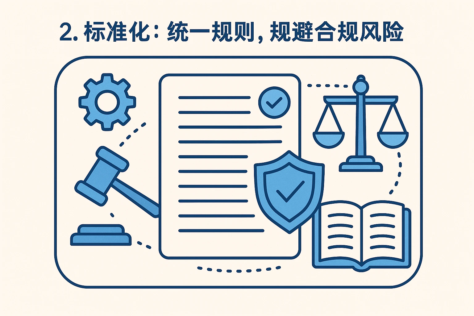 2. 标准化:统一规则,规避合规风险