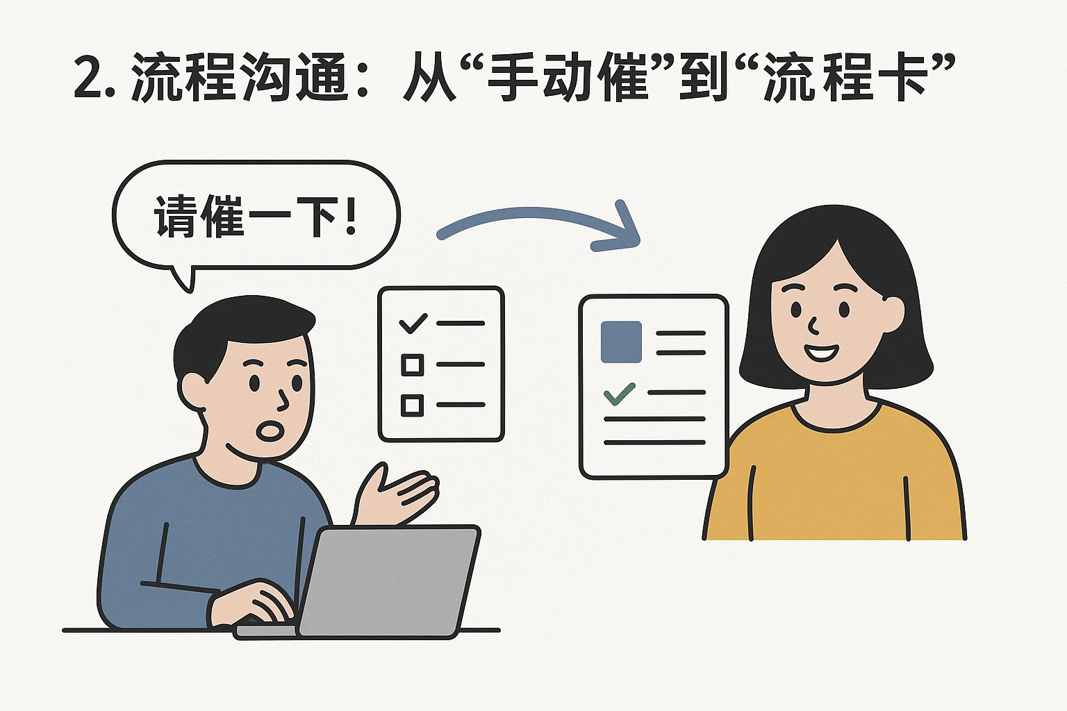 2. 流程沟通：从“手动催”到“流程卡”