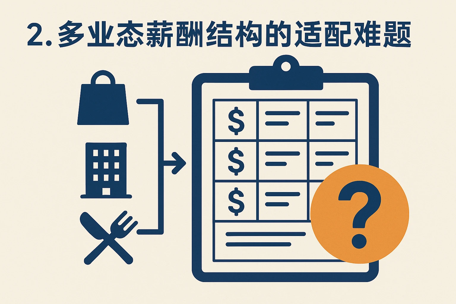 2. 多业态薪酬结构的适配难题