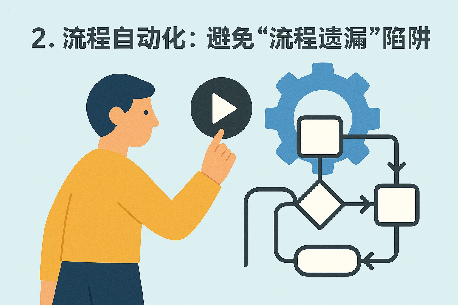 2. 流程自动化：避免“流程遗漏”陷阱