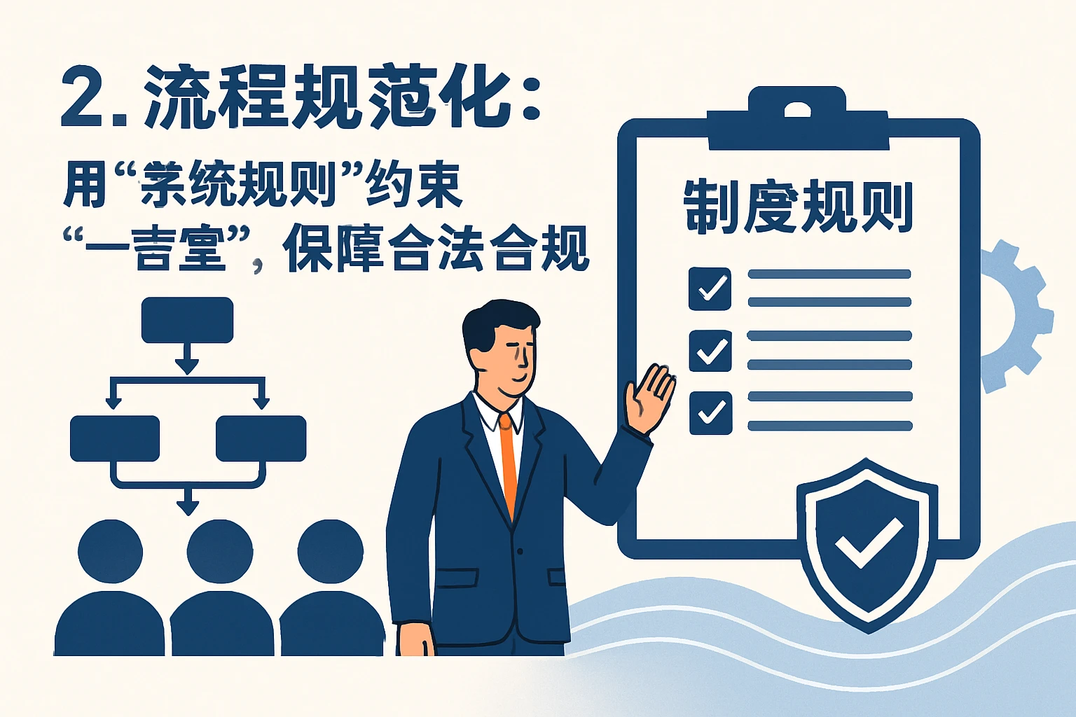 2. 流程规范化：用“系统规则”约束“一言堂”，保障合法合规
