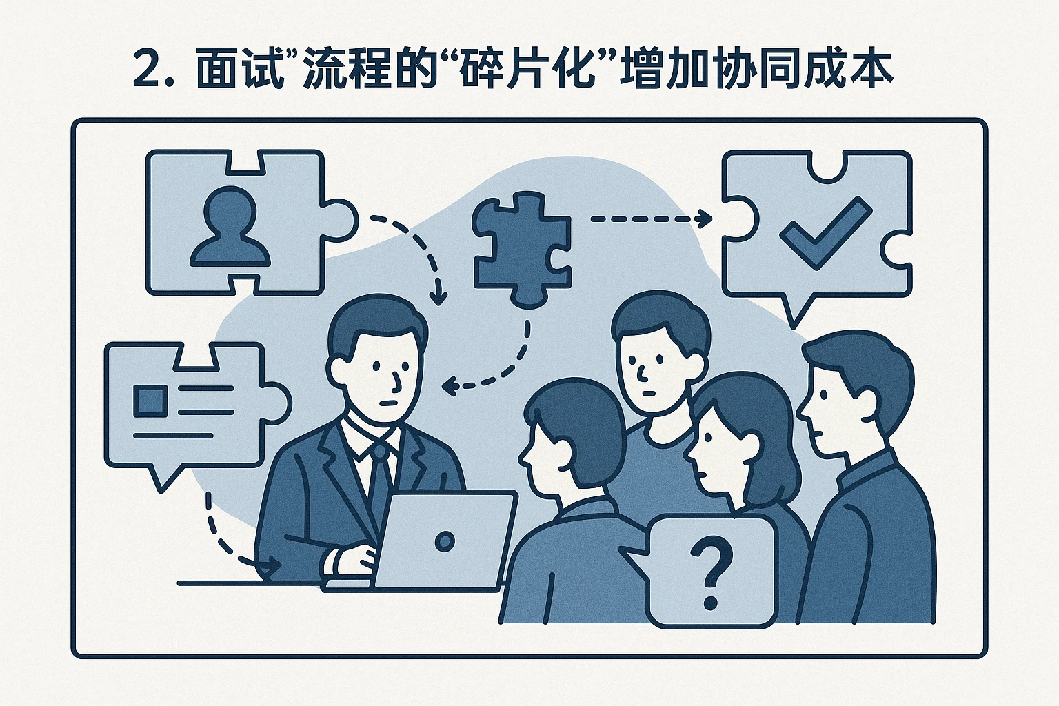 2. 面试流程的“碎片化”增加协同成本