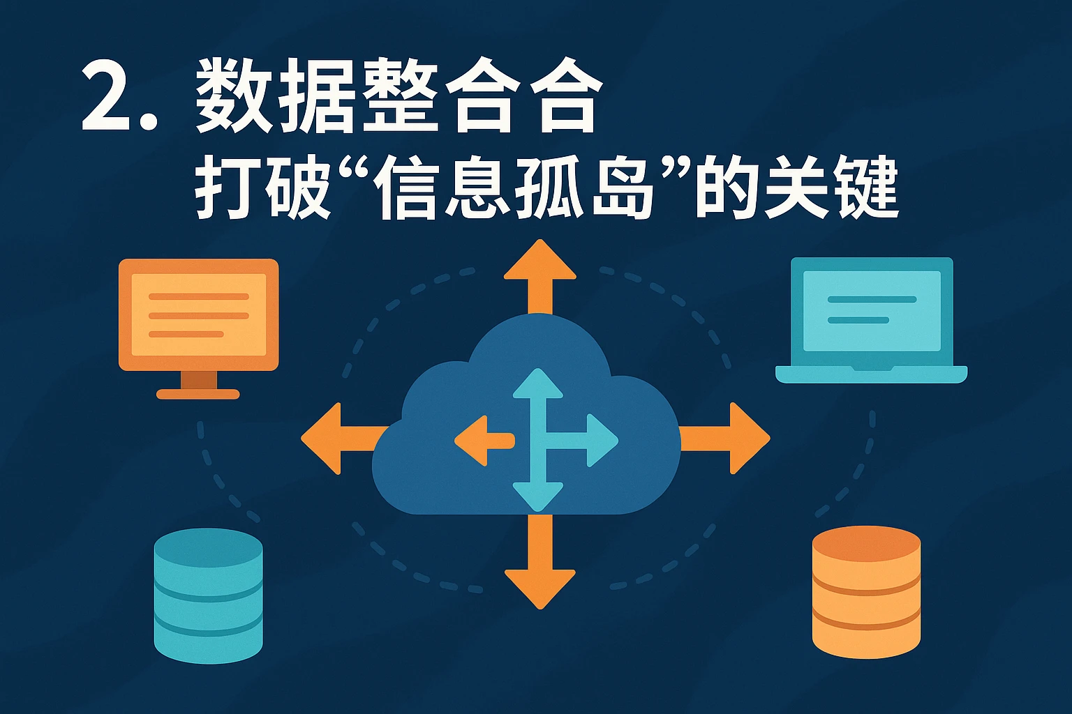 2. 数据整合：打破“信息孤岛”的关键