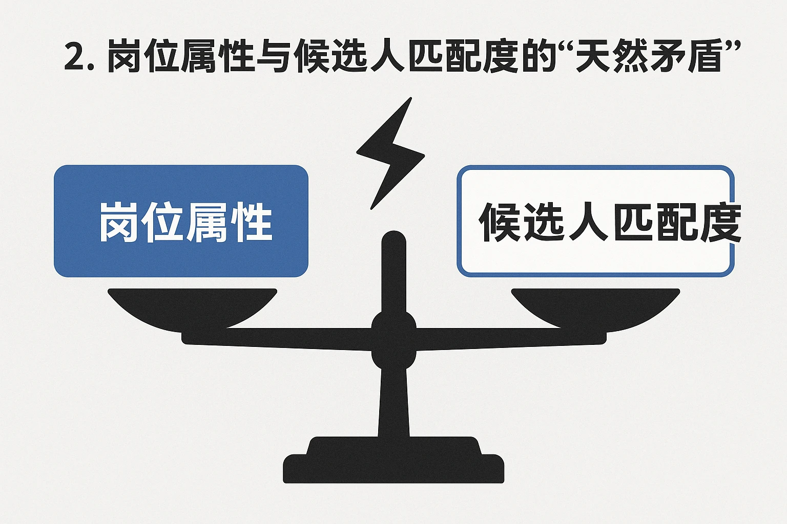 2. 岗位属性与候选人匹配度的“天然矛盾”