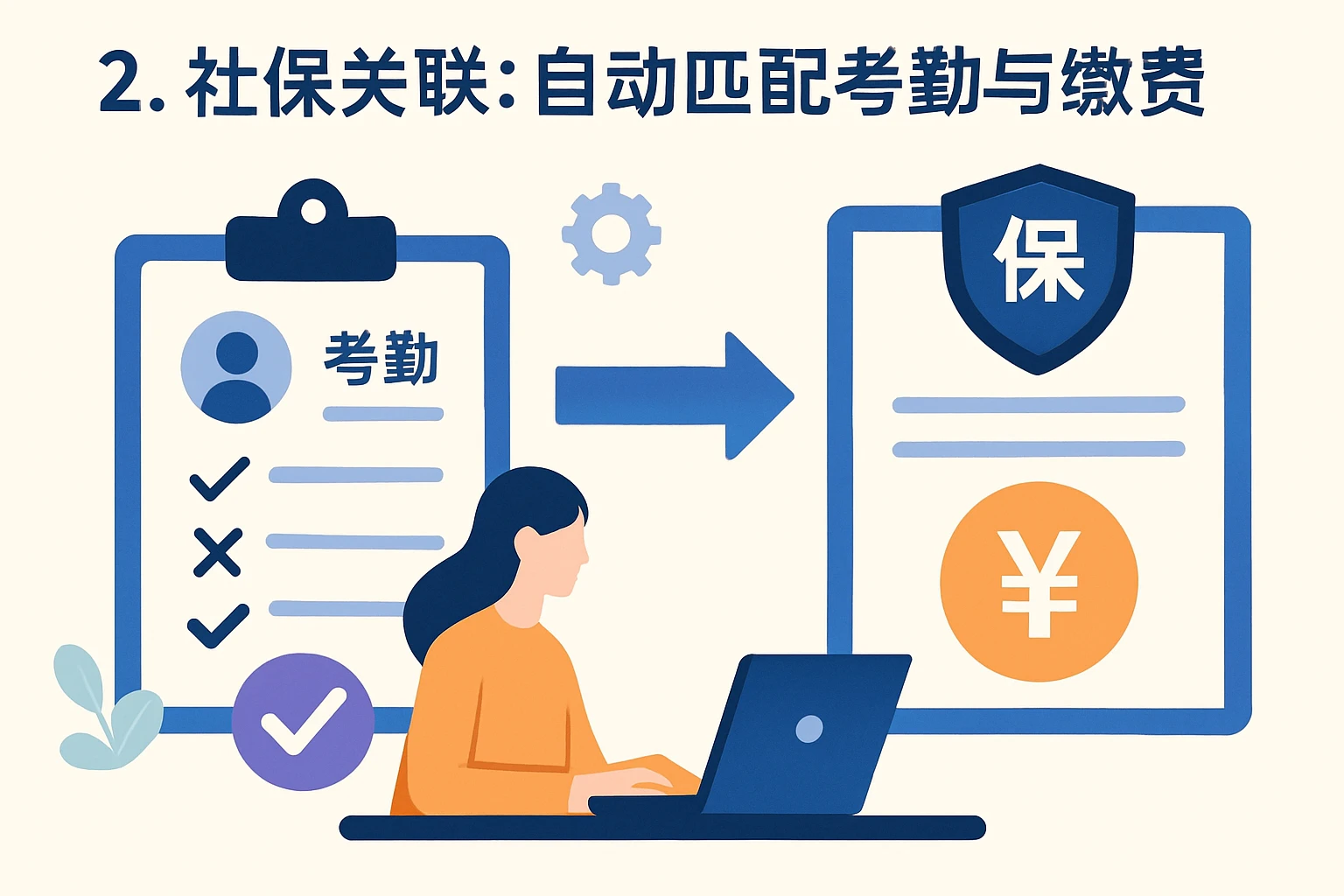 2. 社保关联：自动匹配考勤与缴费