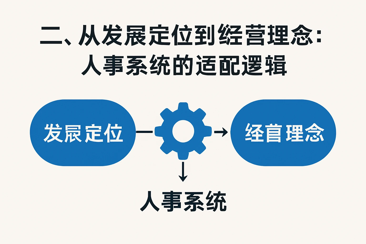 二、从发展定位到经营理念：人事系统的适配逻辑