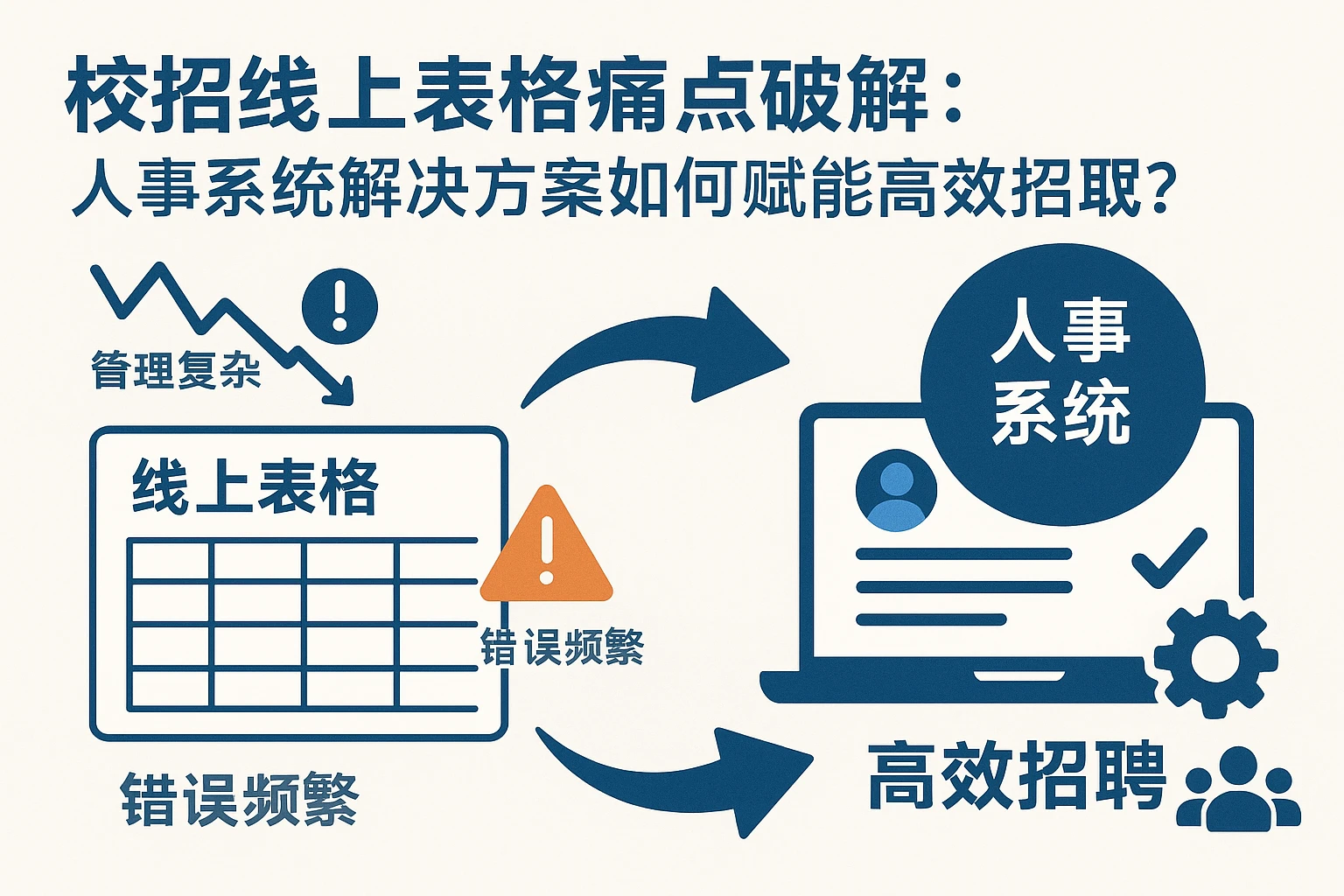 校招线上表格痛点破解：人事系统解决方案如何赋能高效招聘？
