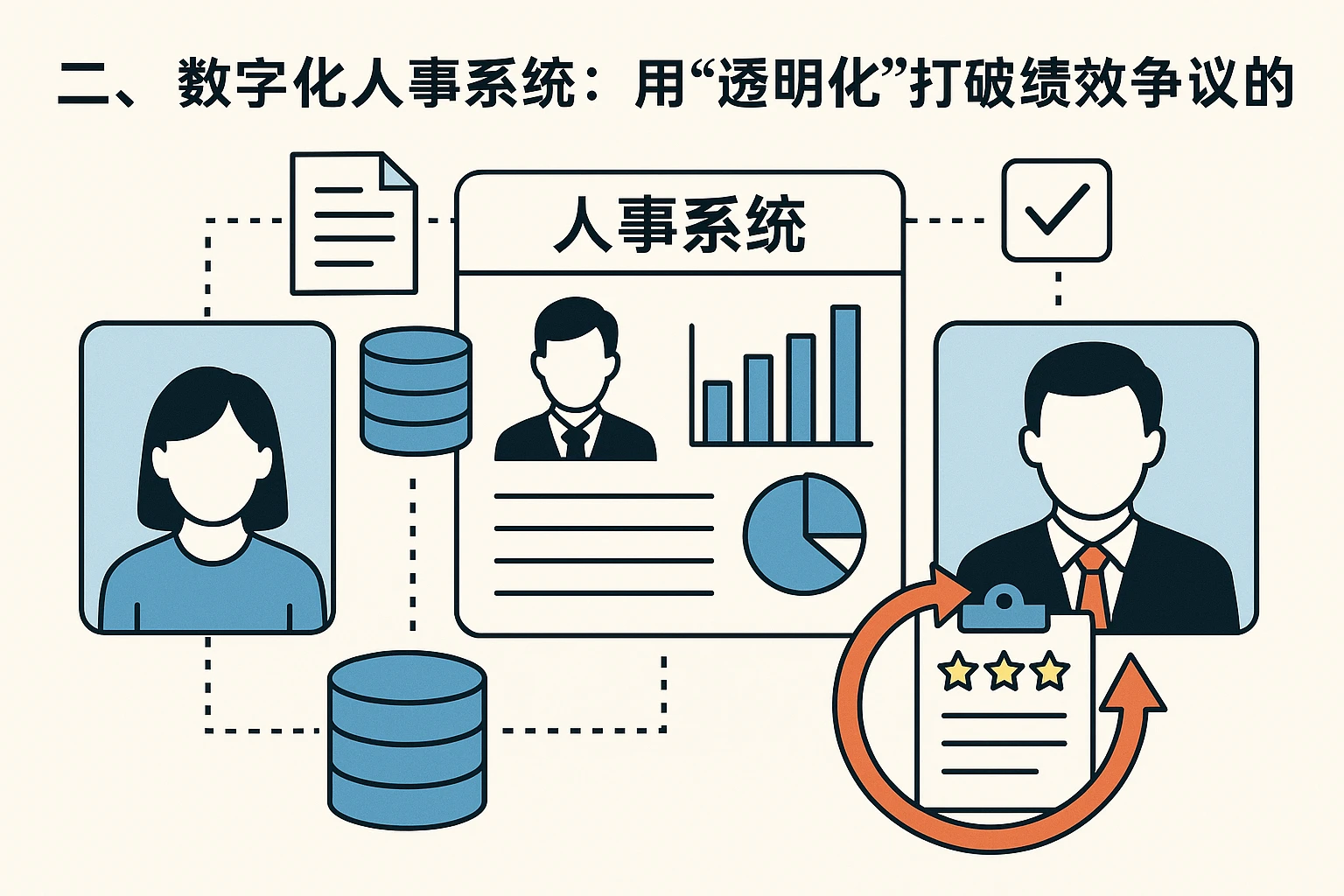 二、数字化人事系统：用“透明化”打破绩效争议的壁垒