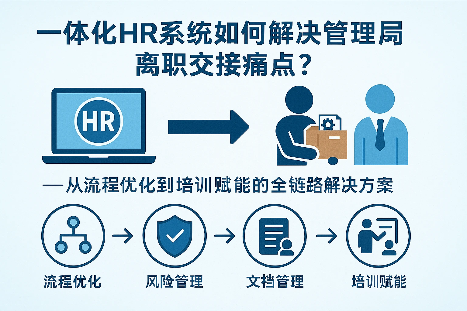 一体化HR系统如何解决管理层离职交接痛点？——从流程优化到培训赋能的全链路解决方案