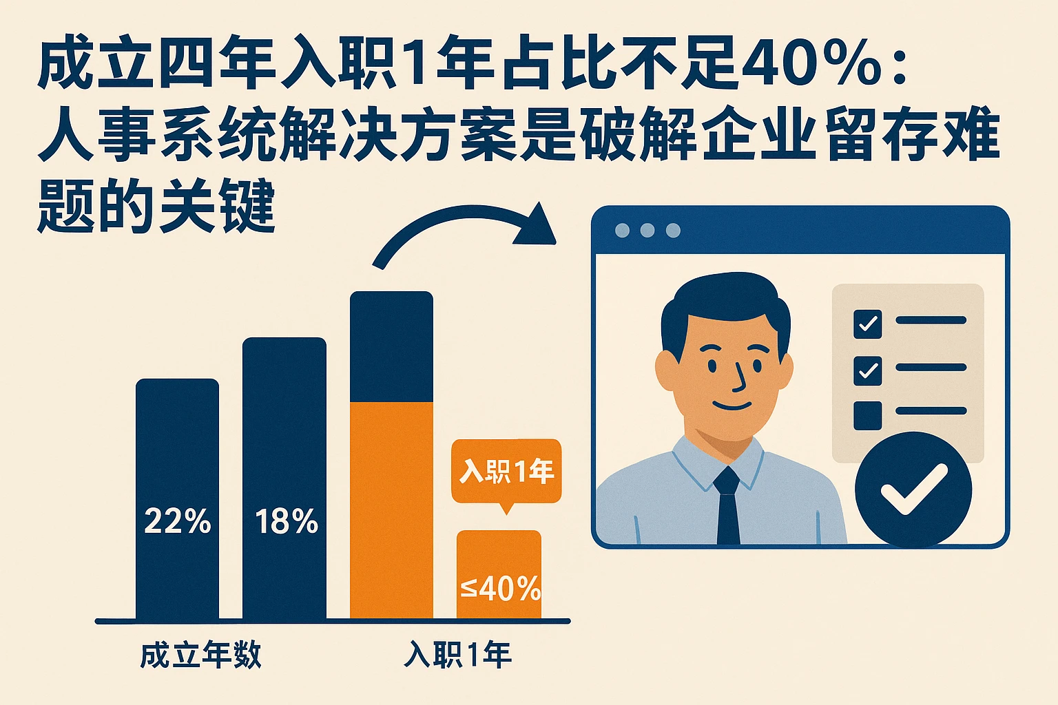成立四年入职1年占比不足40%：人事系统解决方案是破解企业留存难题的关键
