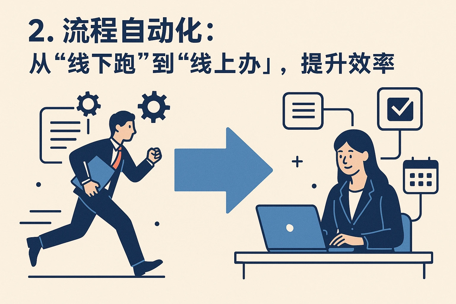 2. 流程自动化：从“线下跑”到“线上办”，提升效率
