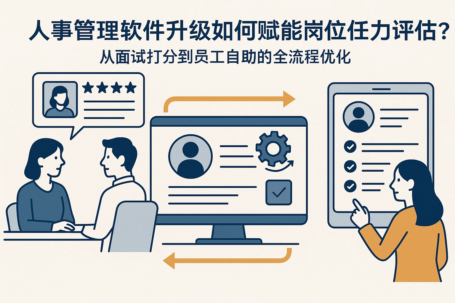 人事管理软件升级如何赋能岗位胜任力评估？从面试打分到员工自助的全流程优化