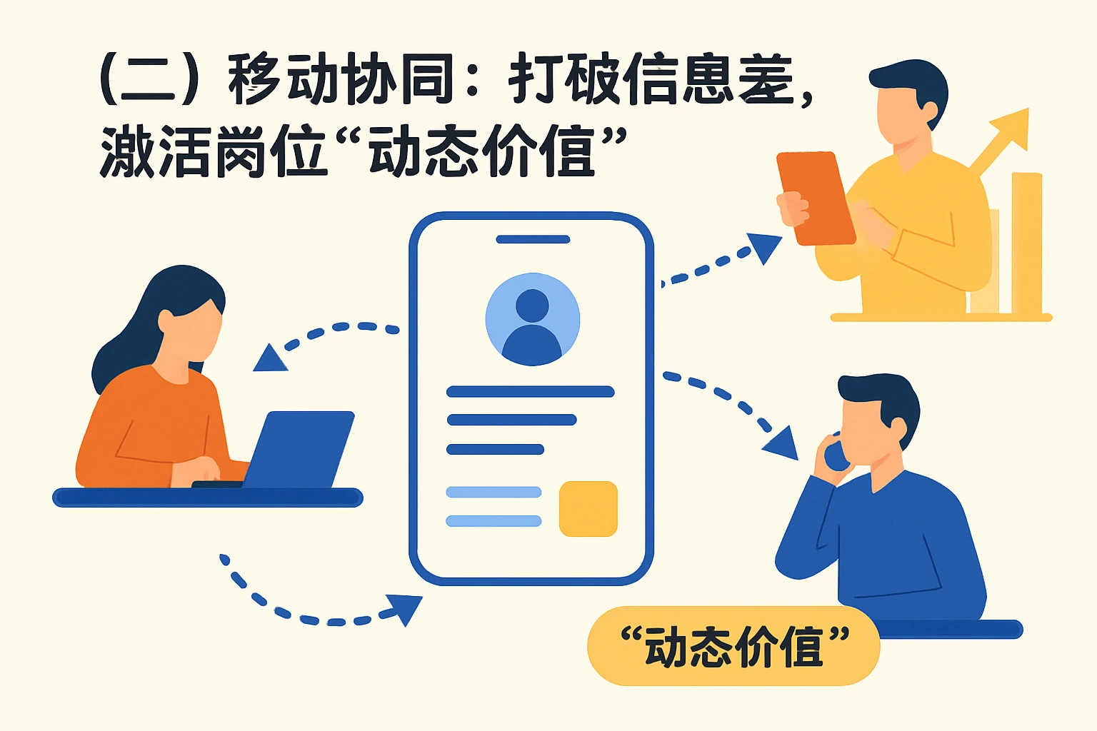 （二）移动协同：打破信息差，激活岗位“动态价值”