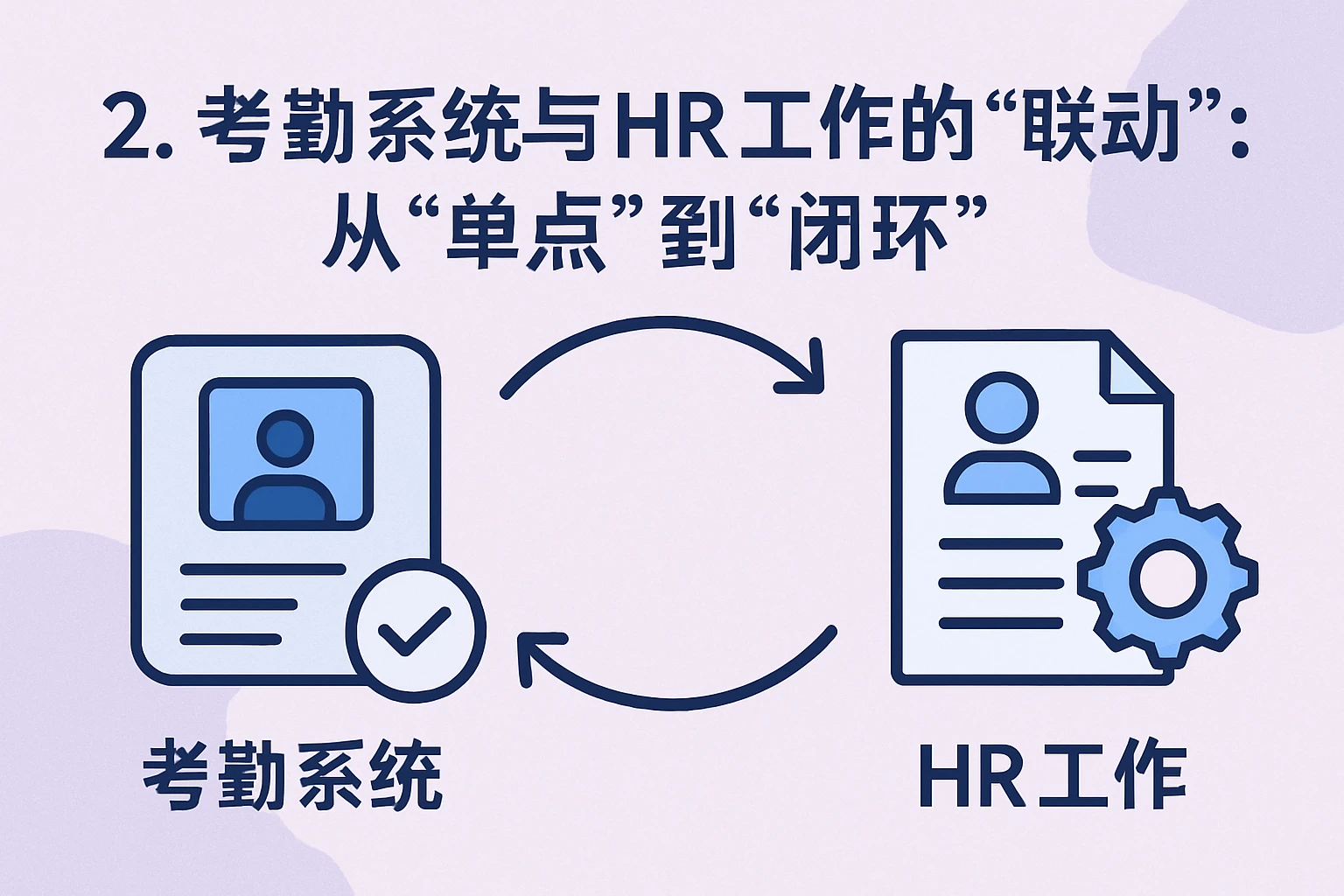 2. 考勤系统与HR工作的“联动”：从“单点”到“闭环”