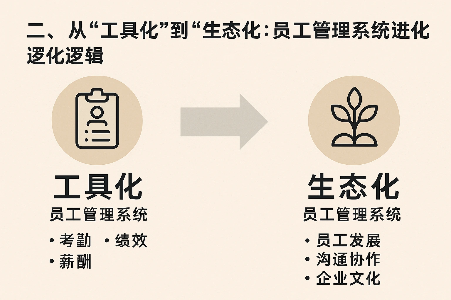 二、从“工具化”到“生态化”：员工管理系统的进化逻辑