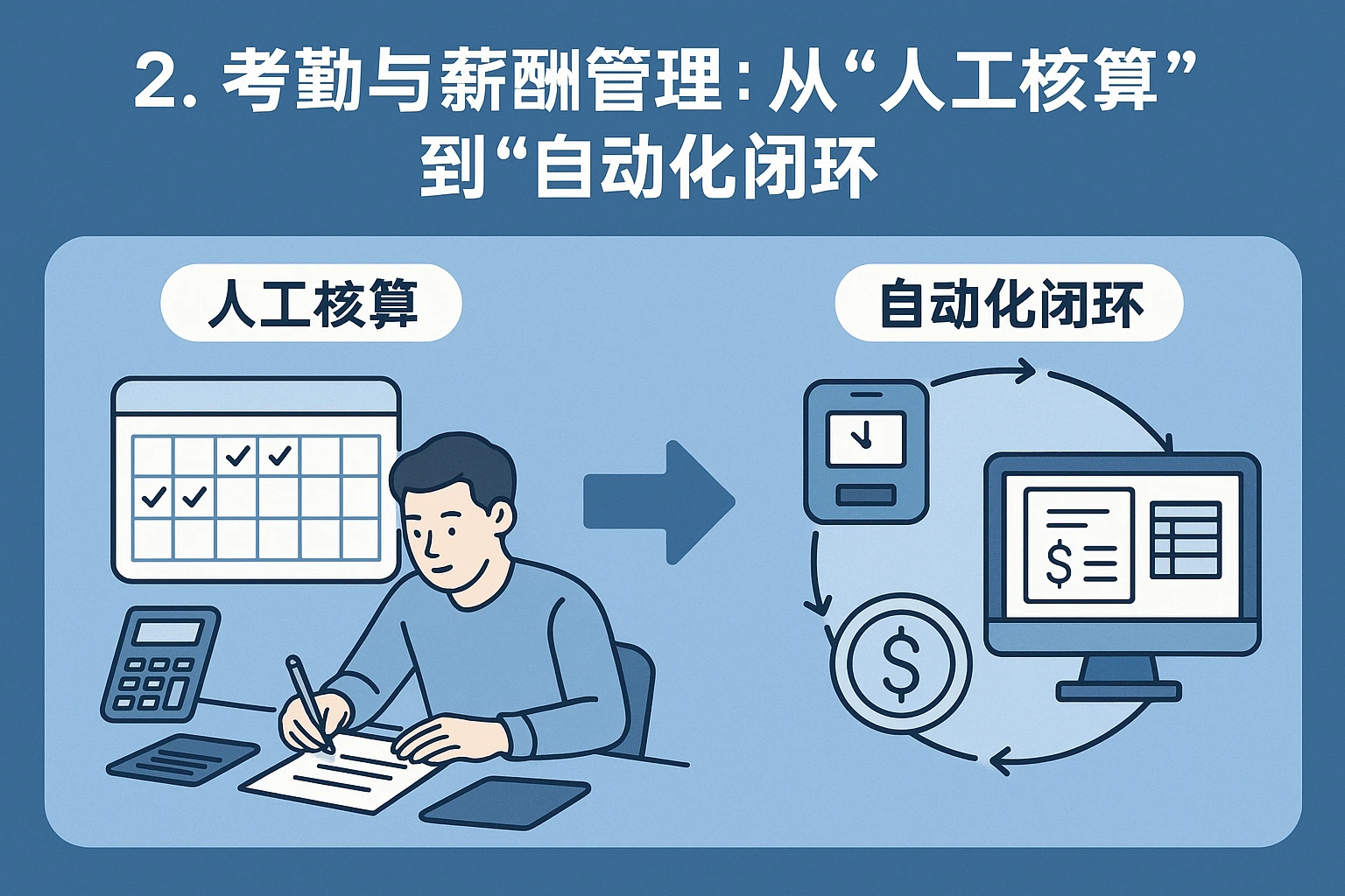 2. 考勤与薪酬管理：从“人工核算”到“自动化闭环”