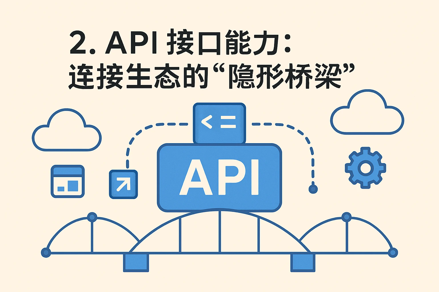 2. API接口能力：连接生态的“隐形桥梁”