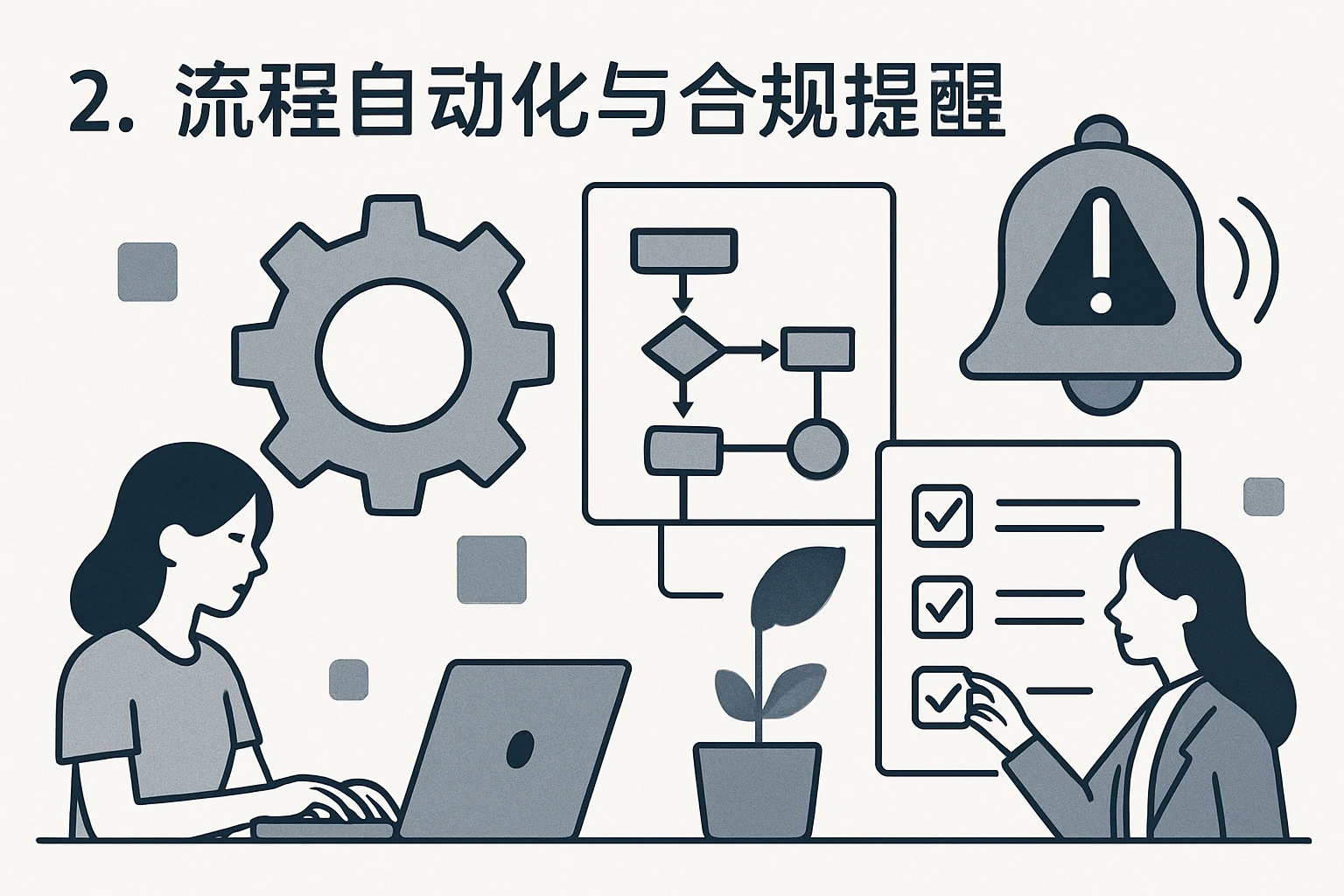 2. 流程自动化与合规提醒