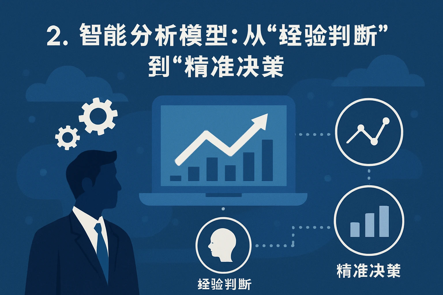 2. 智能分析模型：从“经验判断”到“精准决策”