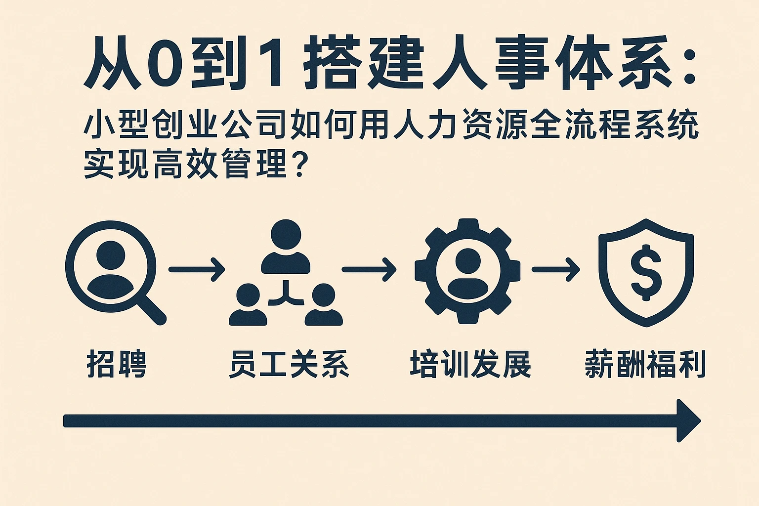 从0到1搭建人事体系：小型创业公司如何用人力资源全流程系统实现高效管理？