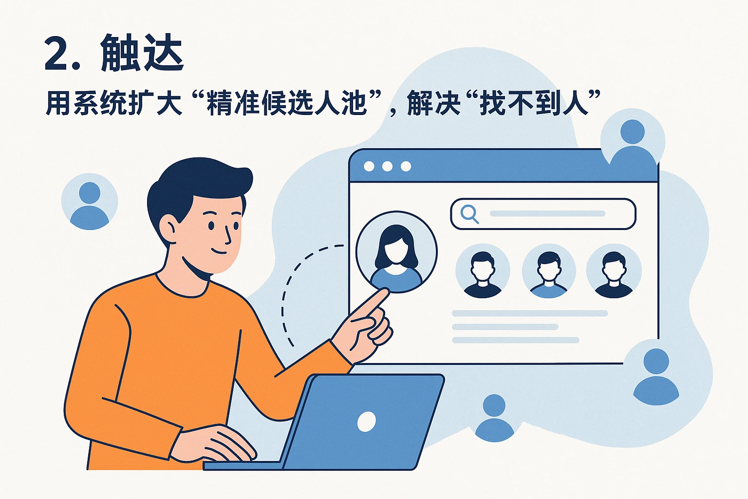 2. 触达：用系统扩大“精准候选人池”，解决“找不到人”