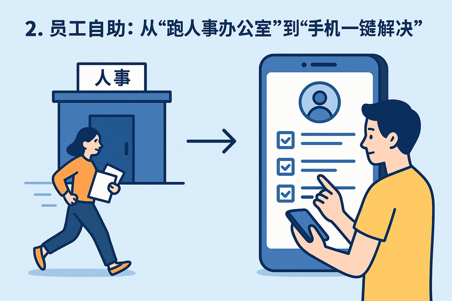 2. 员工自助：从“跑人事办公室”到“手机一键解决”
