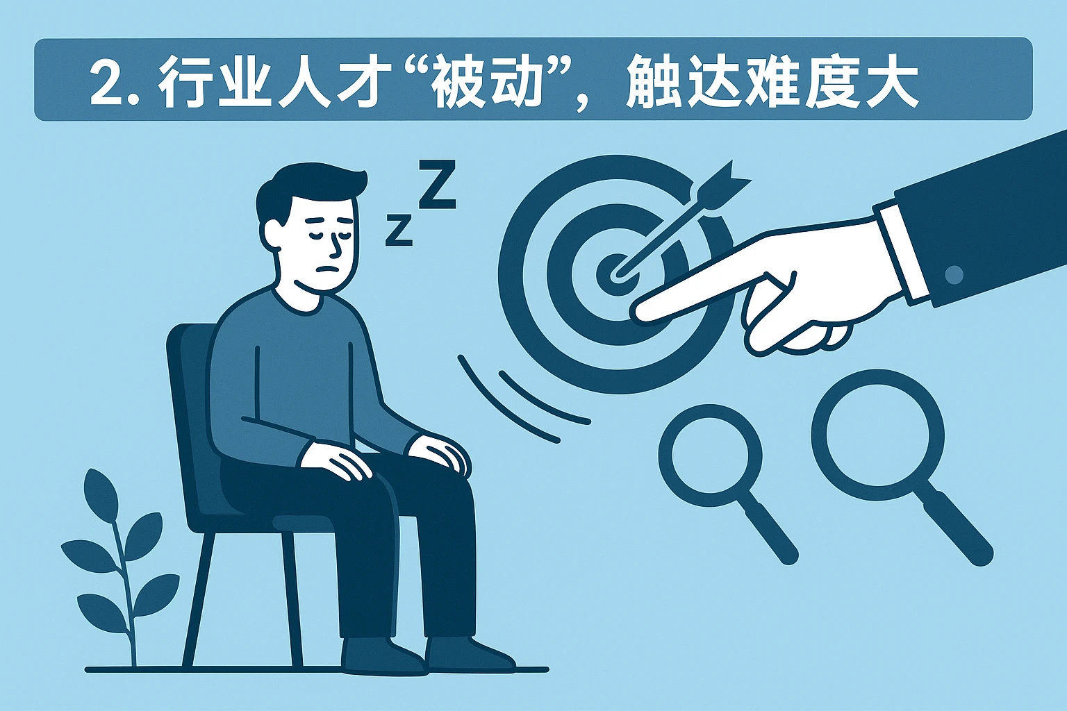 2. 行业人才“被动”，触达难度大