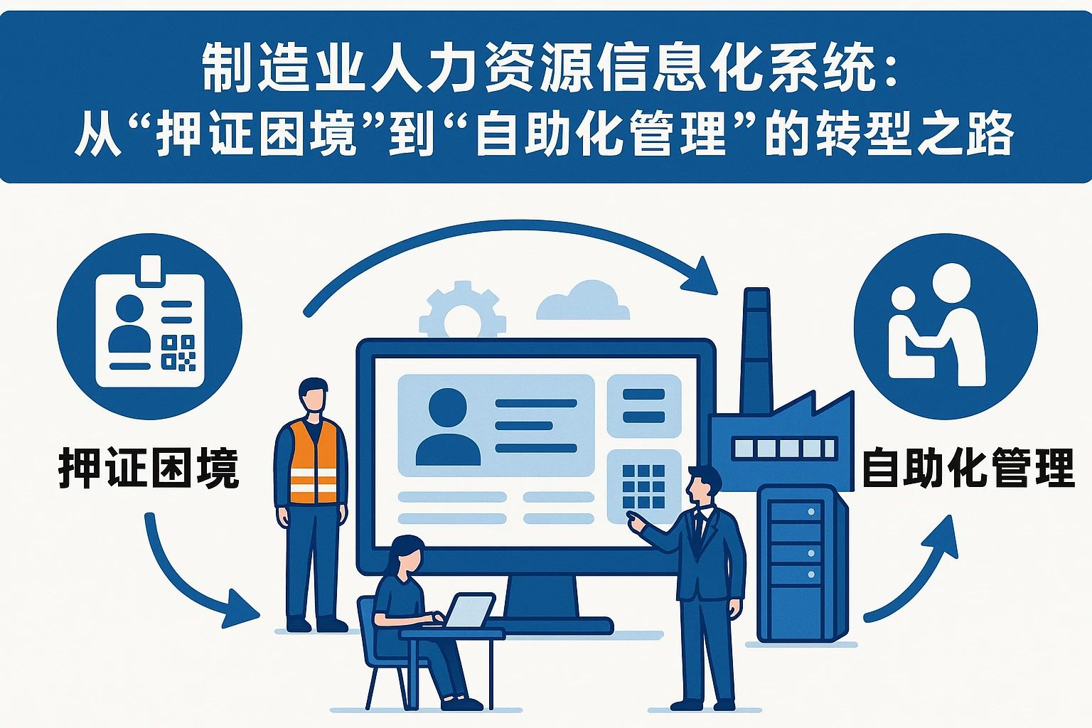 制造业人力资源信息化系统：从“押证困境”到“自助化管理”的转型之路
