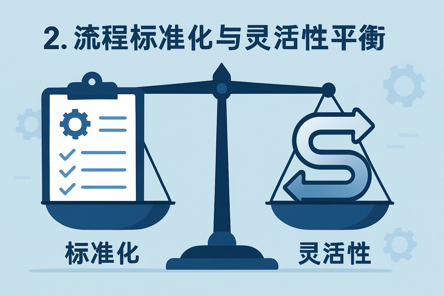 2. 流程标准化与灵活性平衡