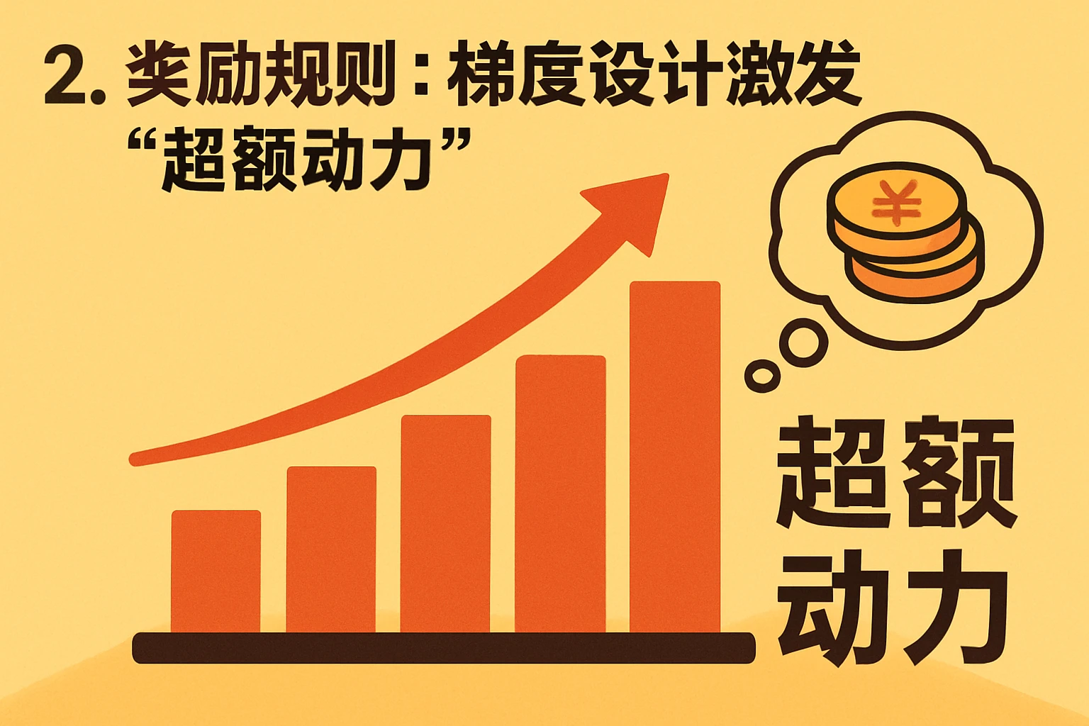 2. 奖励规则：梯度设计激发“超额动力”