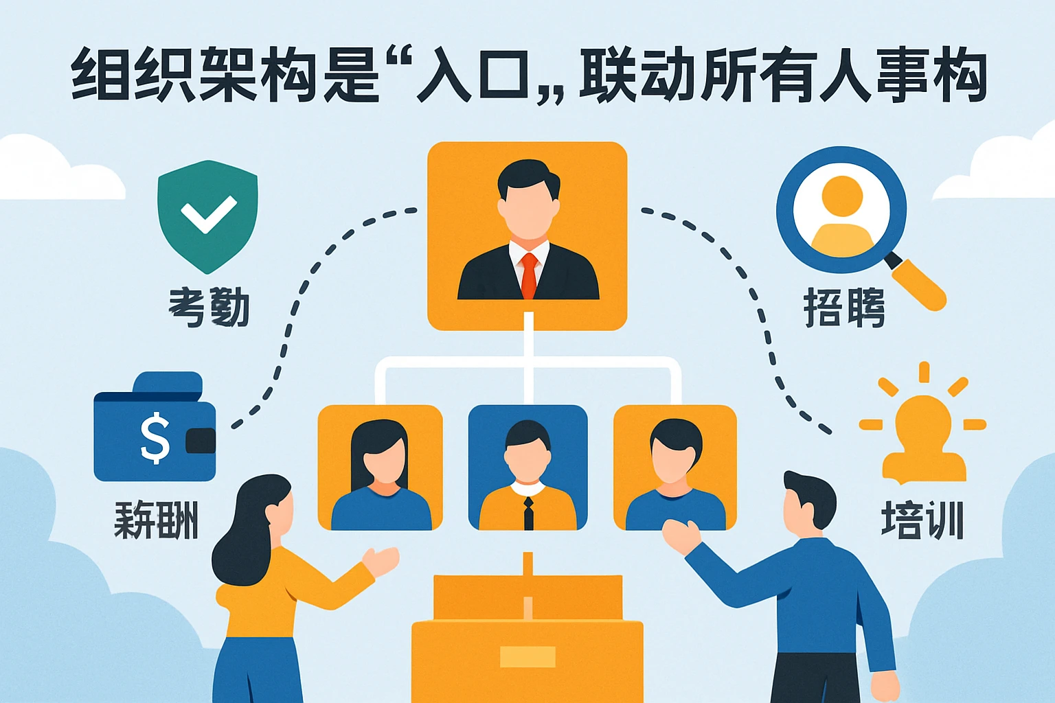2. 组织架构是“入口”，联动所有人事模块
