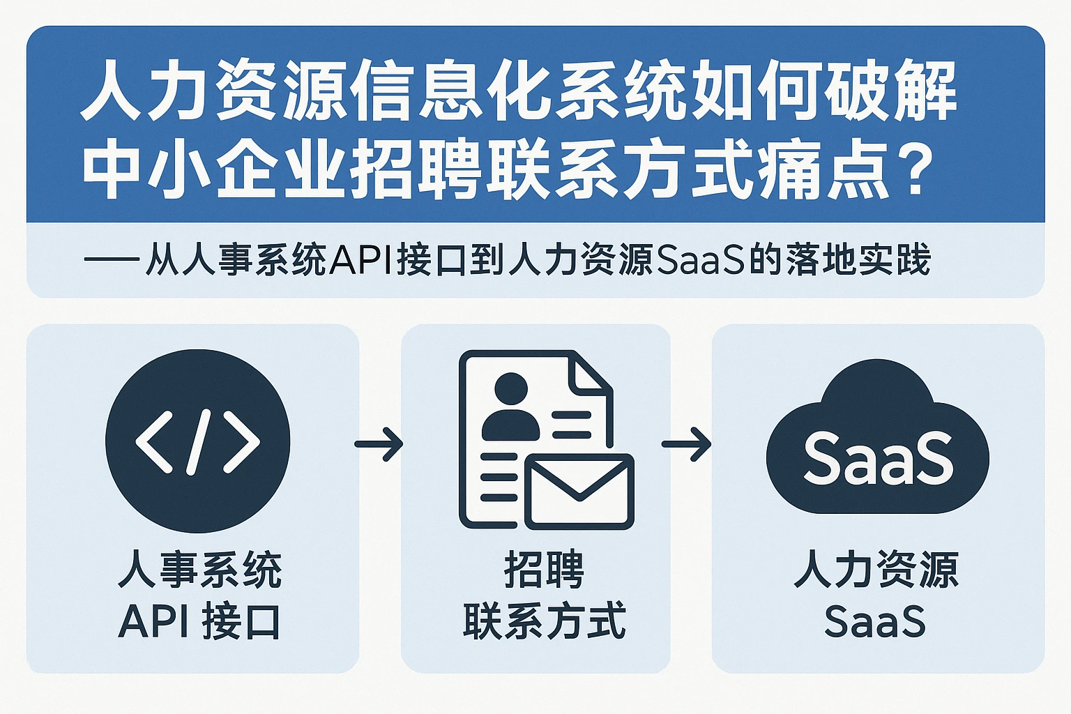 人力资源信息化系统如何破解中小企业招聘联系方式痛点？——从人事系统API接口到人力资源SaaS的落地实践