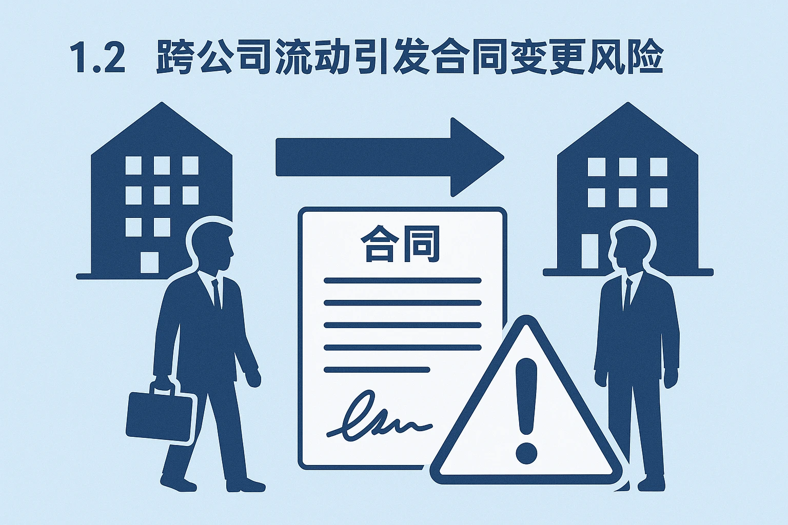 1.2 跨公司流动引发合同变更风险
