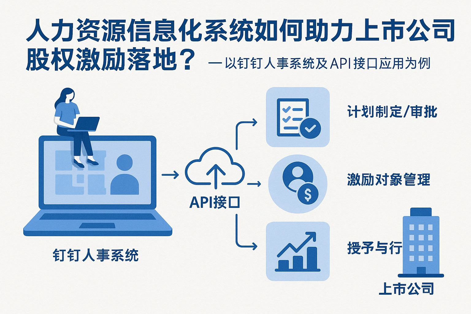 人力资源信息化系统如何助力上市公司股权激励落地？——以钉钉人事系统及API接口应用为例