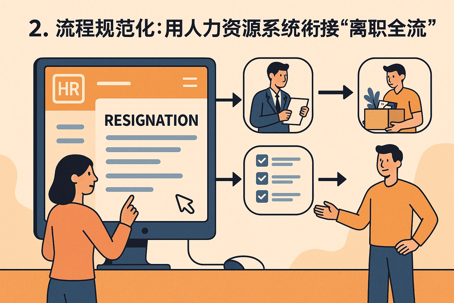 2. 流程规范化：用人力资源系统衔接“离职全流程”