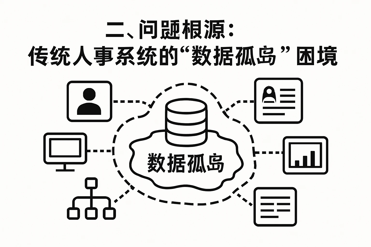二、问题根源：传统人事系统的“数据孤岛”困境